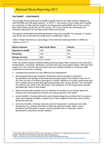 FS-Organics-Food waste