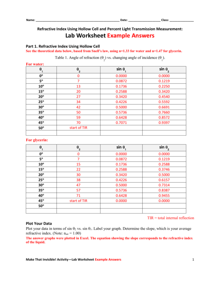 Refractive Index Lab Worksheet Example Answers