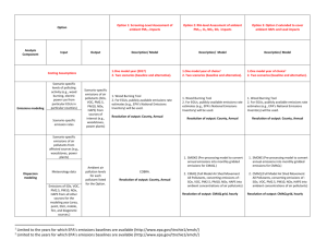 Modeling Options Matrix