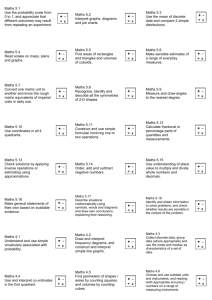 Maths Descriptor Labels Loxton Ladders