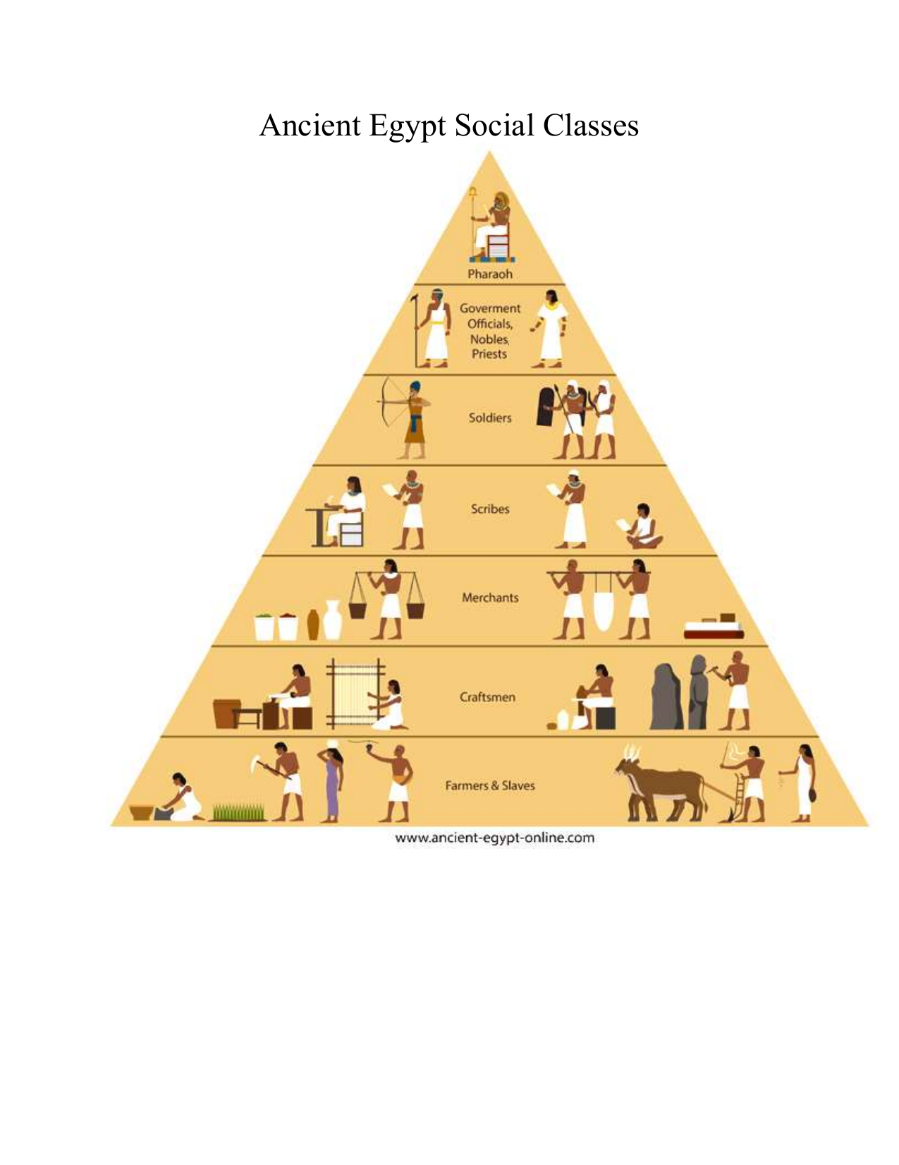 Ancient Egypt Social Classes: Duties of Each Level - 006717133 1 61b7348f6cb8158ef61a82ab05c71b59