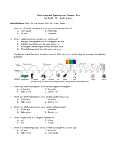 Electromagnetic Spectrum and Elements Test Mr. Pratt – FJH