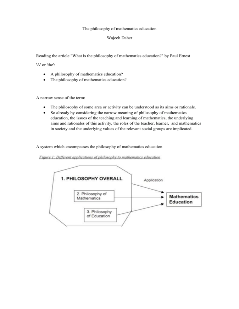 The Philosophy Of Mathematics Education An