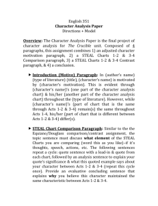Character Analysis Paper - Collierville High School