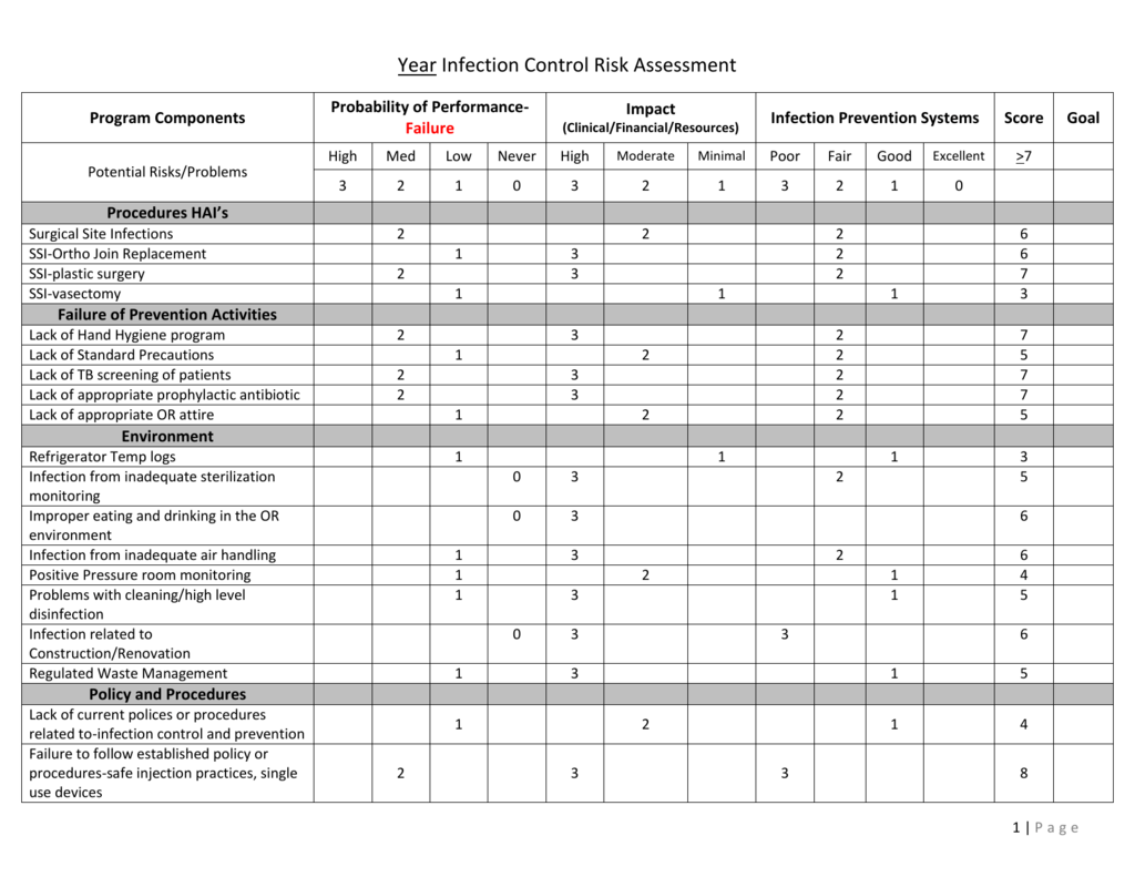 Risk Assessment Example 2