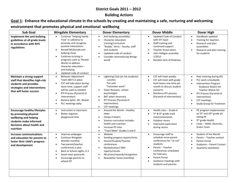 district-goals-2011-2012-building-actions-goal-1