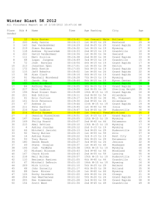 2012 Race Results - WinterBlastRun.com