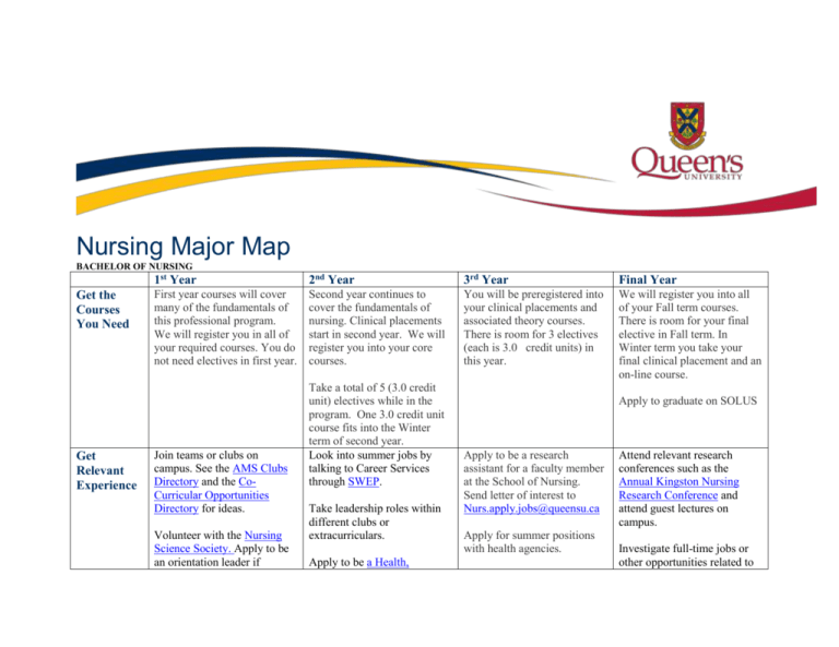 Nursing Major Map Career Services