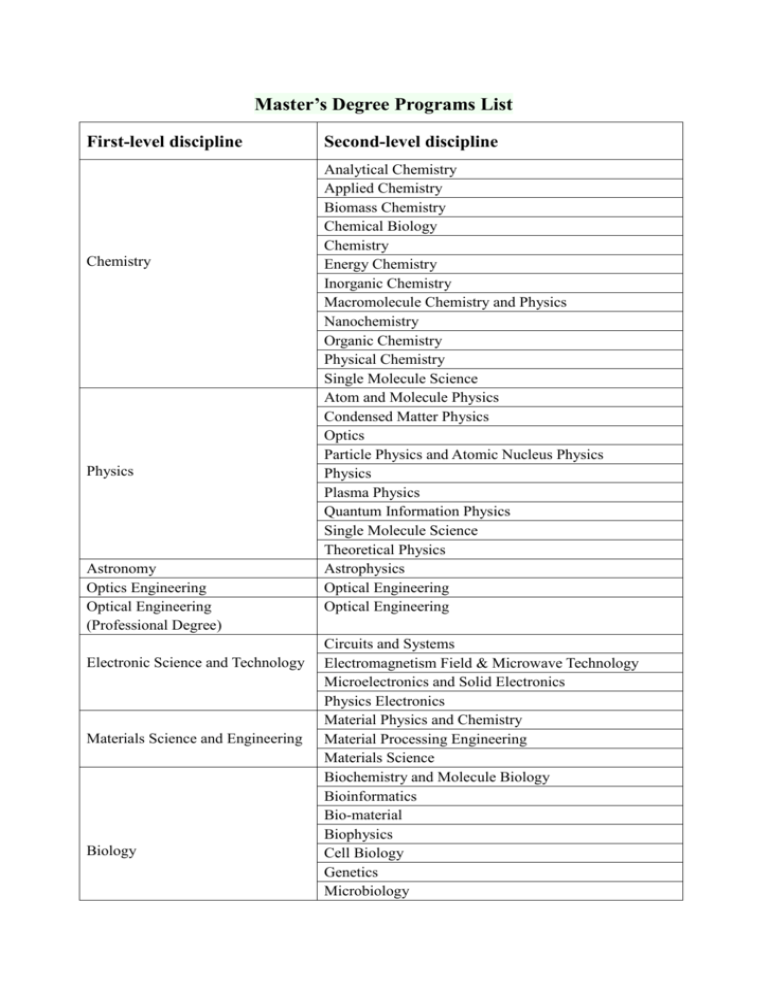 Master s Degree Programs List