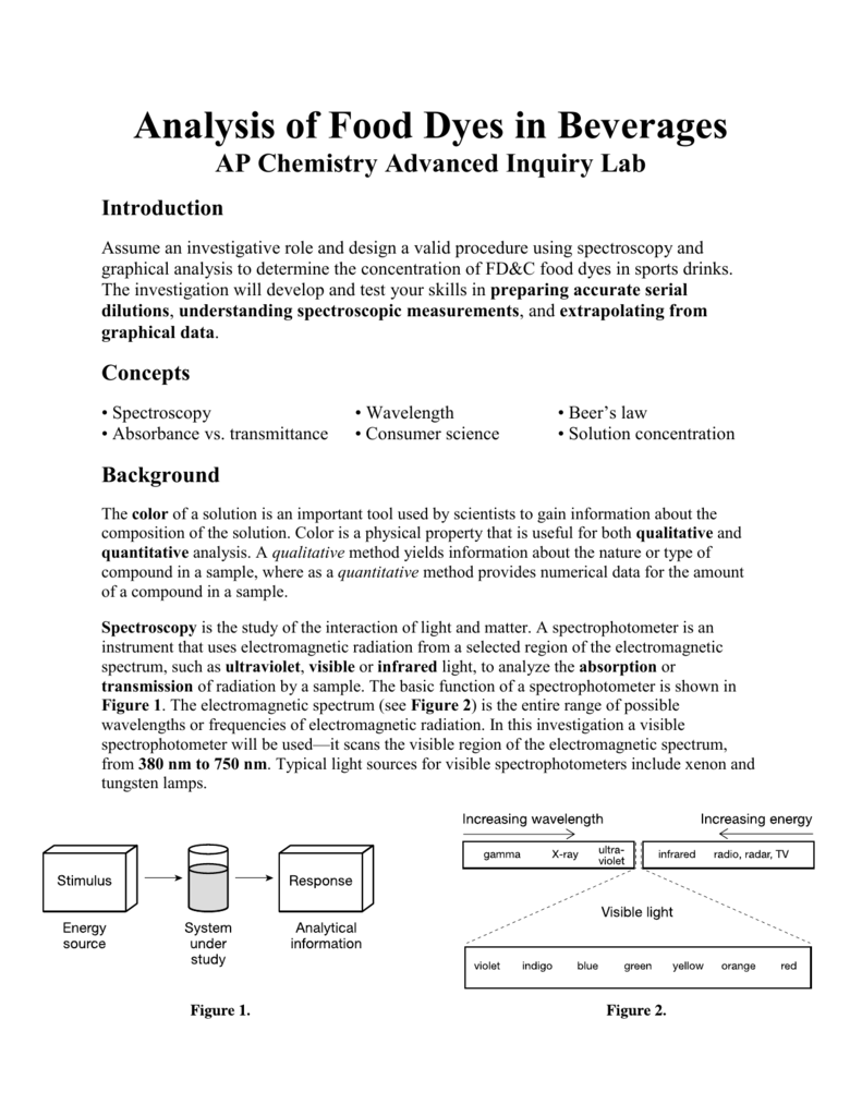 Analysis of Food Dyes in Beverages AP Chemistry