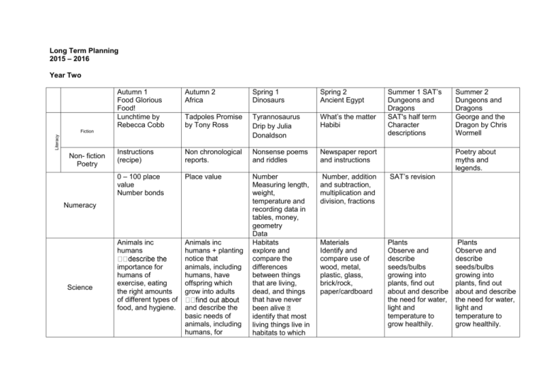 Year 2 Long Term Planning 2015 2016