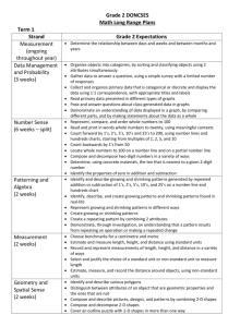 Curriculum expectations