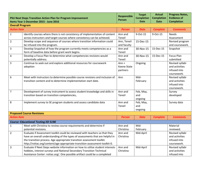 PSU Next Steps Transition Action Plan for Program Improvement