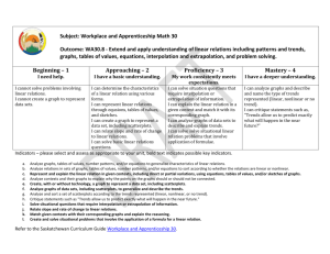 WA30.8 - Extend and apply understanding of linear relations