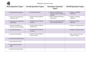 3 CESA 4 Data Inquiry Question Topics Placemat