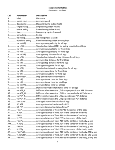 Supplemental Table 1 Parameters on sheet 1 Cell Parameter