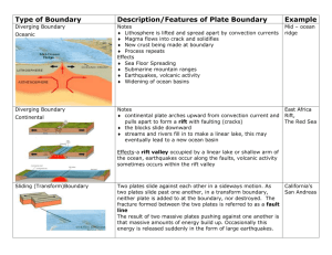 Type of Boundary Description/Features of Plate