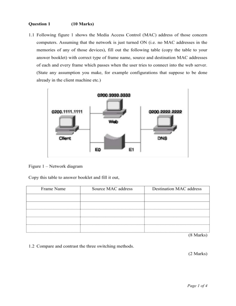 Sample Questions Computer Networks II IESL e