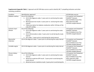 Supplemental Appendix Table 2. Approach and AP