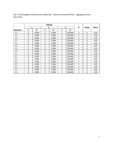 EDL 7110 District Improvement Plan Assessment Data (new