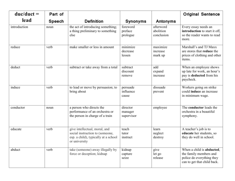 duc-duct-lead-part-of-speech-definition-synonyms-antonyms