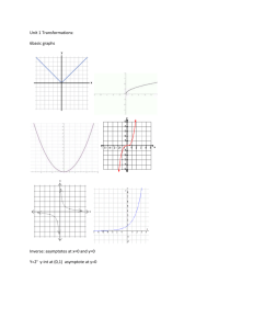 Unit 1 Transformations: 6basic graphs Inverse: asymptotes at x=0