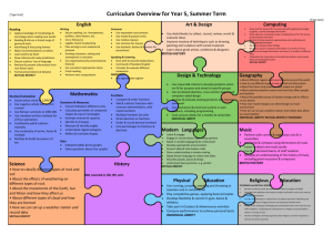 Curriculum Overview for Year 5, Summer Term