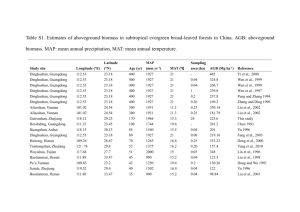 Table S1. Estimates of aboveground biomass in subtropical