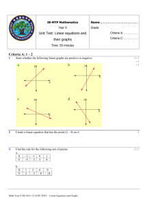 Y9 ZIS Linear Eq and Graphs UNIT TEST