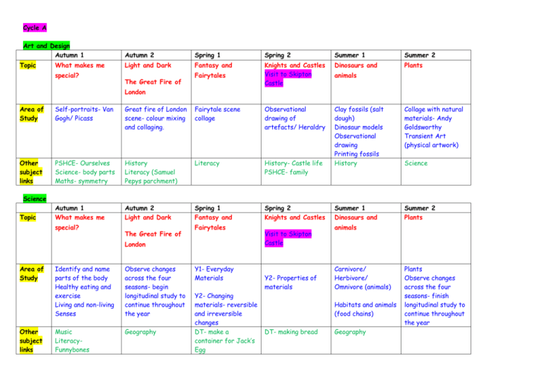 Key Stage 1 Curriculum Overview Cycle A