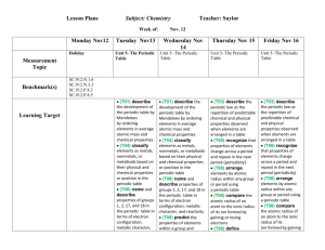 Lesson Plans Subject: Chemistry Teacher: Saylor