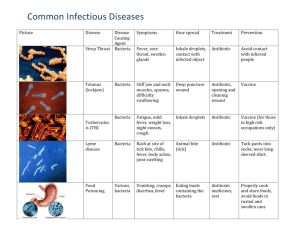 Common Infectious Diseases Picture Disease Disease Causing