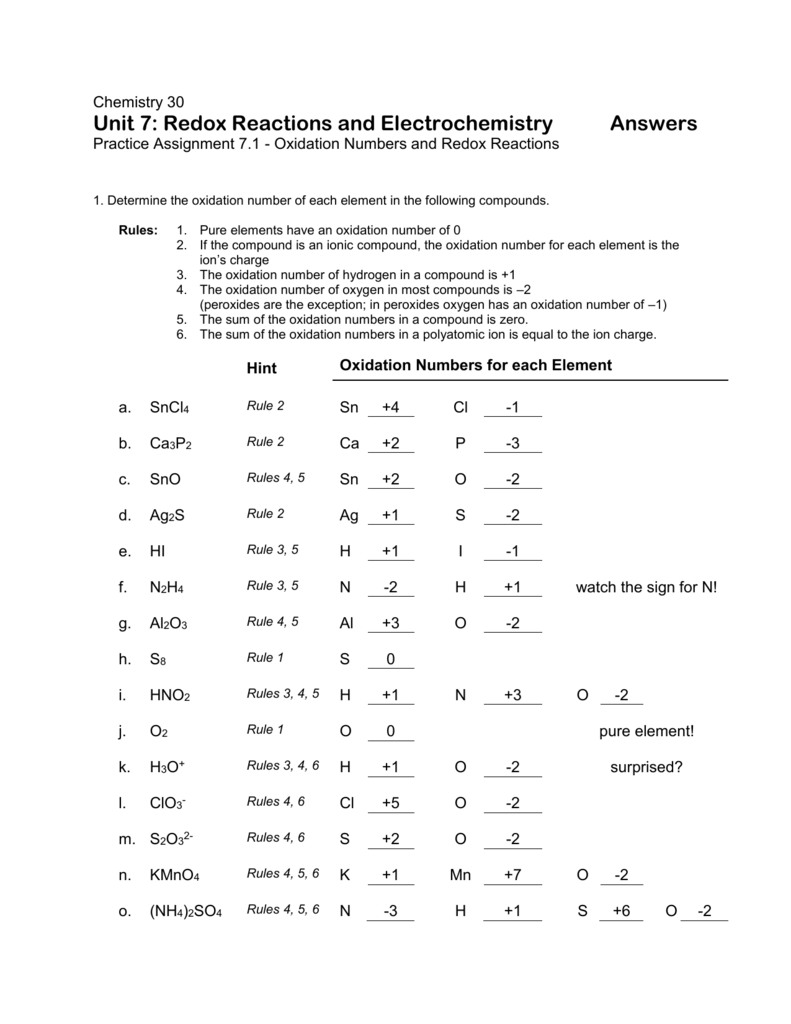  Oxidation Numbers Worksheet And Answers Free Download Goodimg co