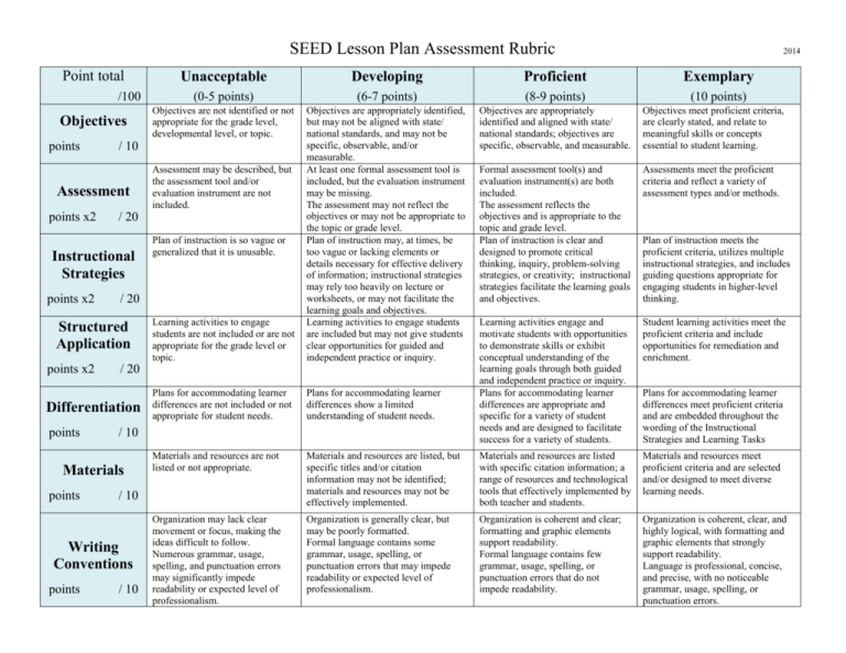 Lesson Plan Rubric