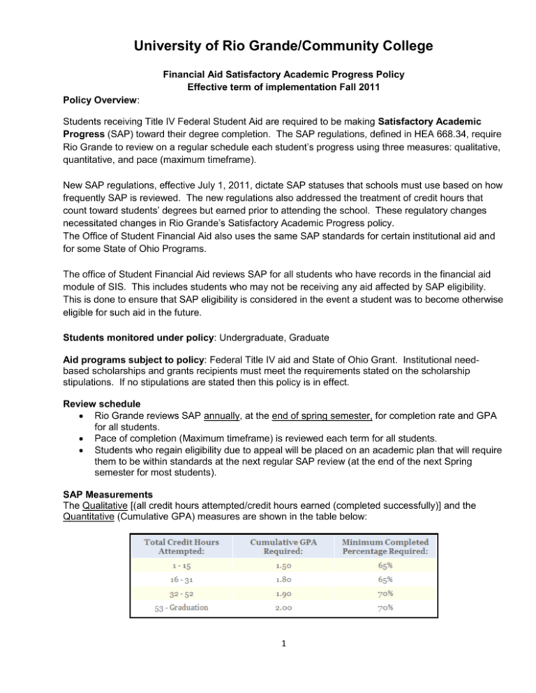 Satisfactory academic policy for financial aid
