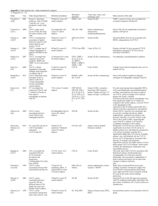 Appendix 2. Final inclusion list—study summaries by category A