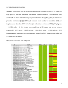 Figure S6. Pyrosequencing results of amplified butyrate kinase (buk)