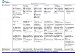 Exam Board AQA Edexcel OCR WJEC Specification Title (Sept 2015