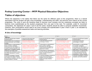 Physical Education Objectives - James A. Foshay Learning Center