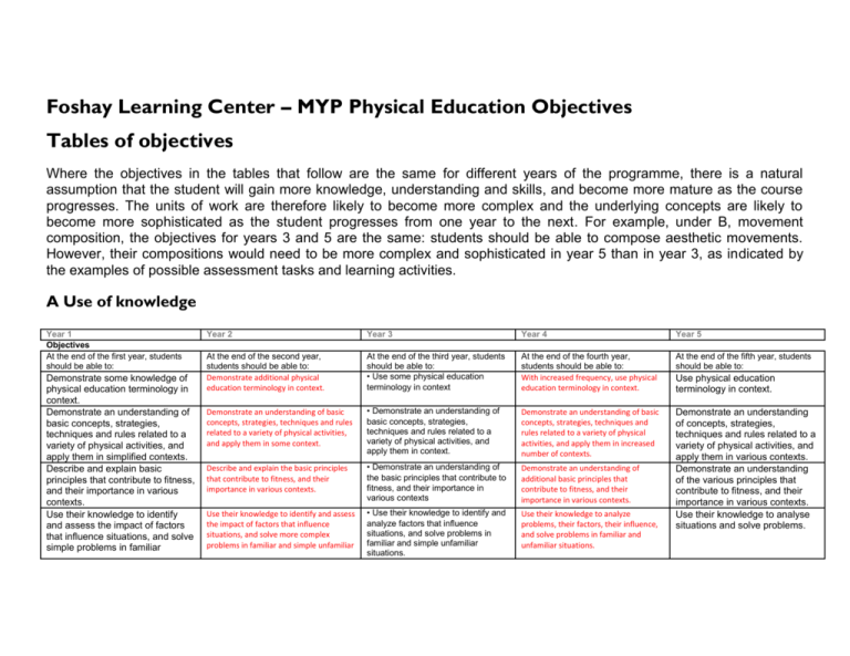 Physical Education Objectives James A Foshay Learning Center