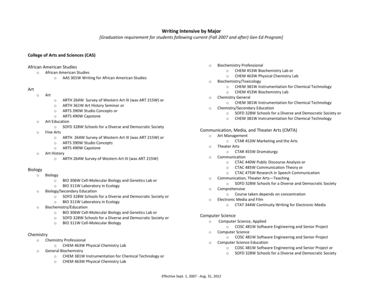 Approved Writing Intensive Courses