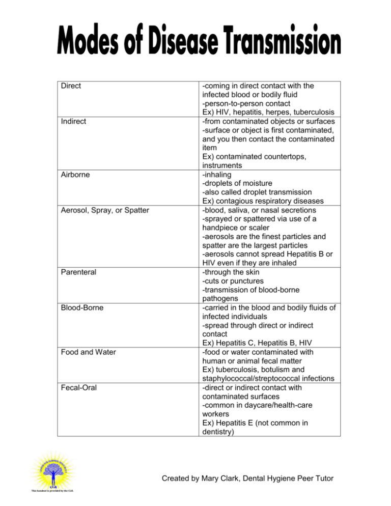 Modes Of Disease Transmission 6474