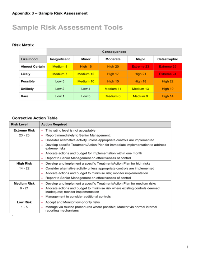 Sample Risk Assessment Tools 