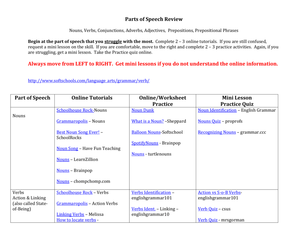 Parts of Speech Review In Parts Of Speech Review Worksheet