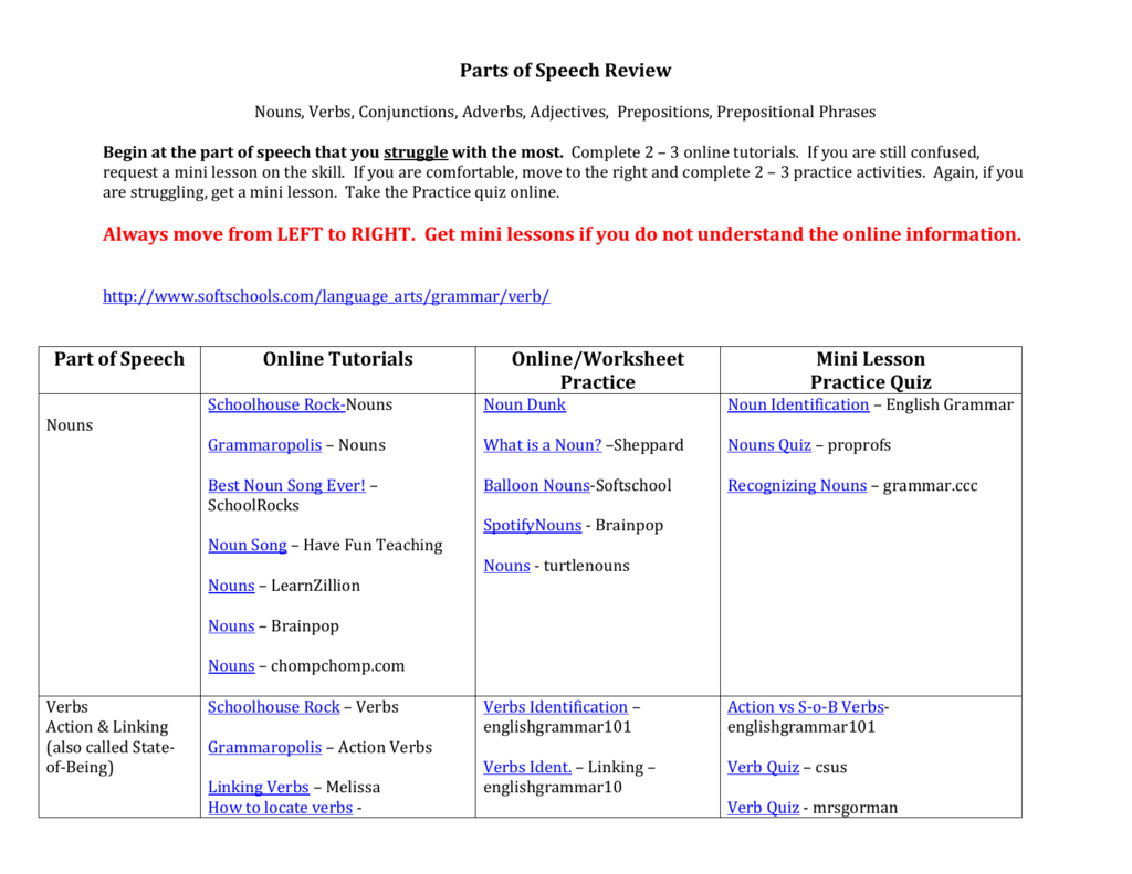 Parts of Speech Review Intended For Parts Of Speech Review Worksheet