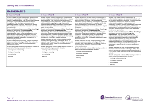 Learning and assessment focus - MATHEMATICS