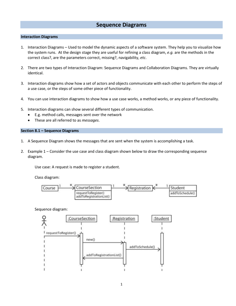 class sequence diagram