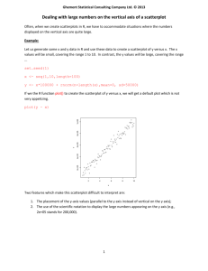 Dealing with large numbers on the vertical axis of an R scatterplot