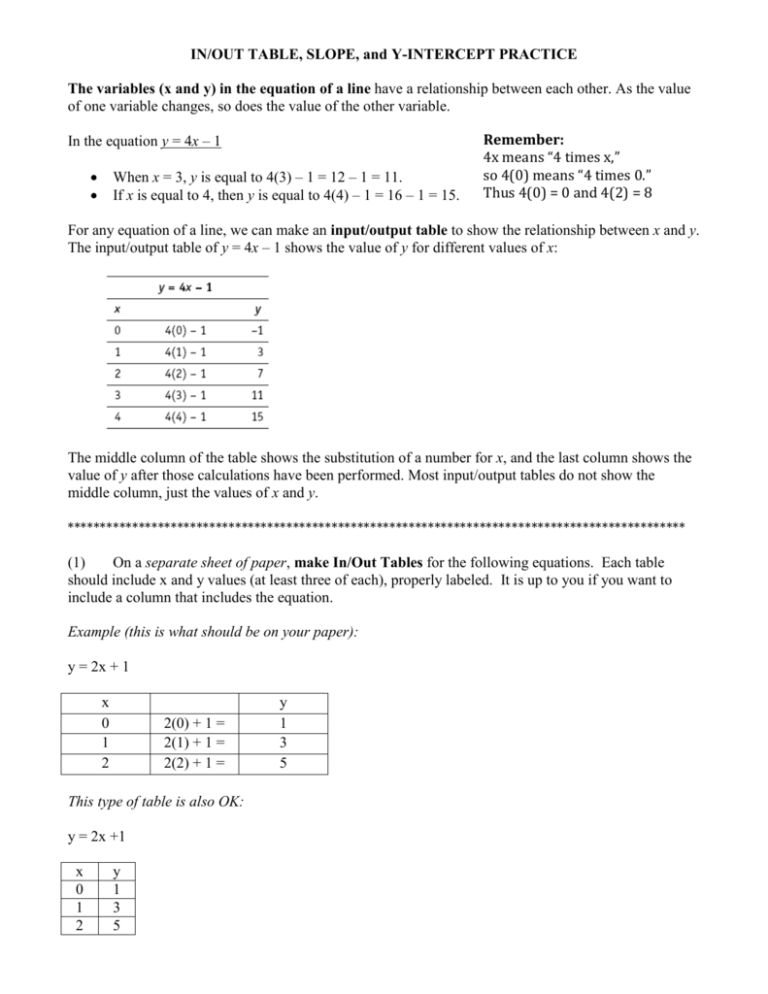 In Out Table Slope And Y Intercept Practice Remember