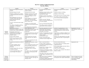 SkyView Academy English Department Narrative Rubric 4 points 3